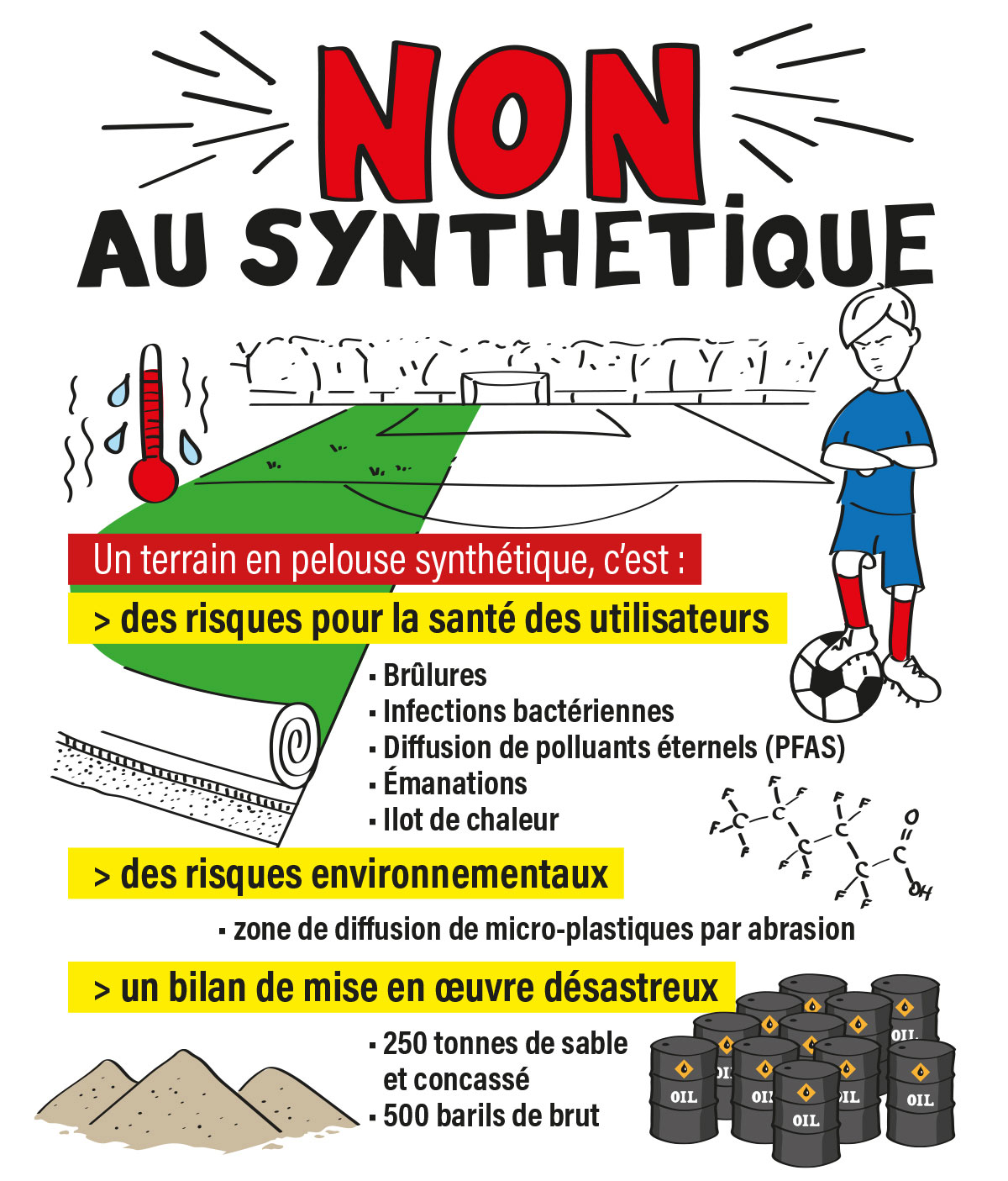 Non au synthétique